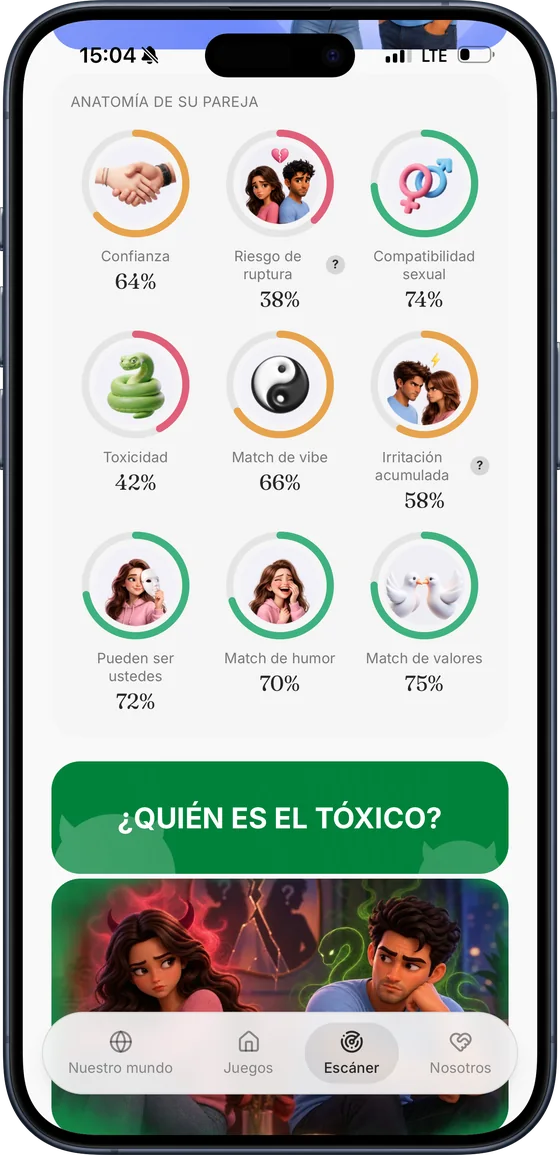 El informe del Escáner de Relación de youmysoul, con confianza, compatibilidad y otras nueve medidas